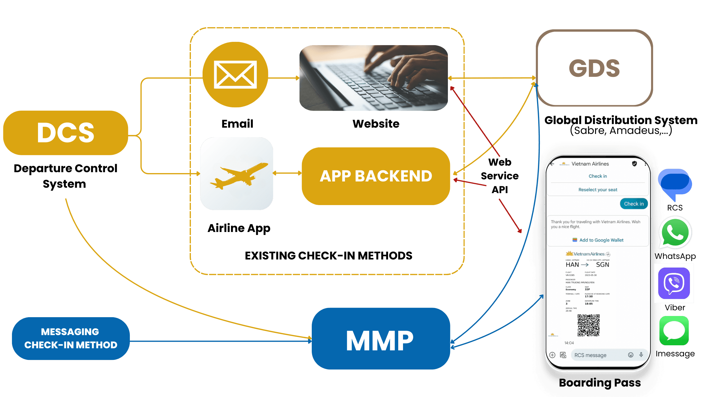 System Architecture Diagram